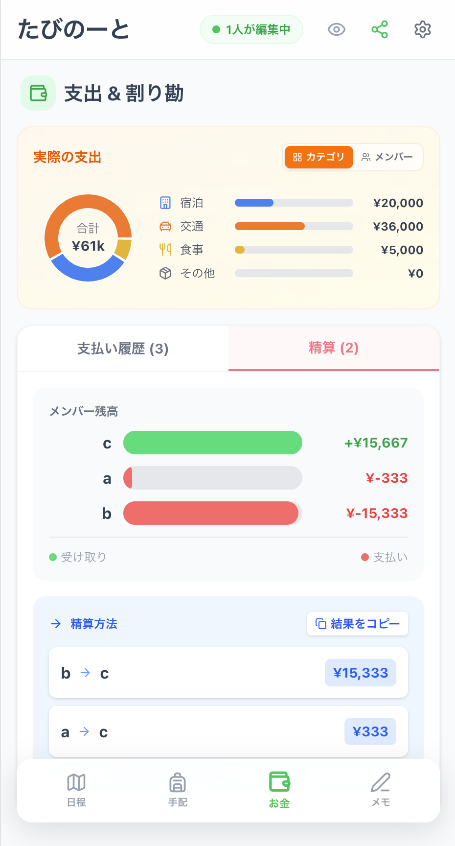 誰が誰にいくら払えば精算完了かが一目でわかる、たびのーとの自動計算結果画面