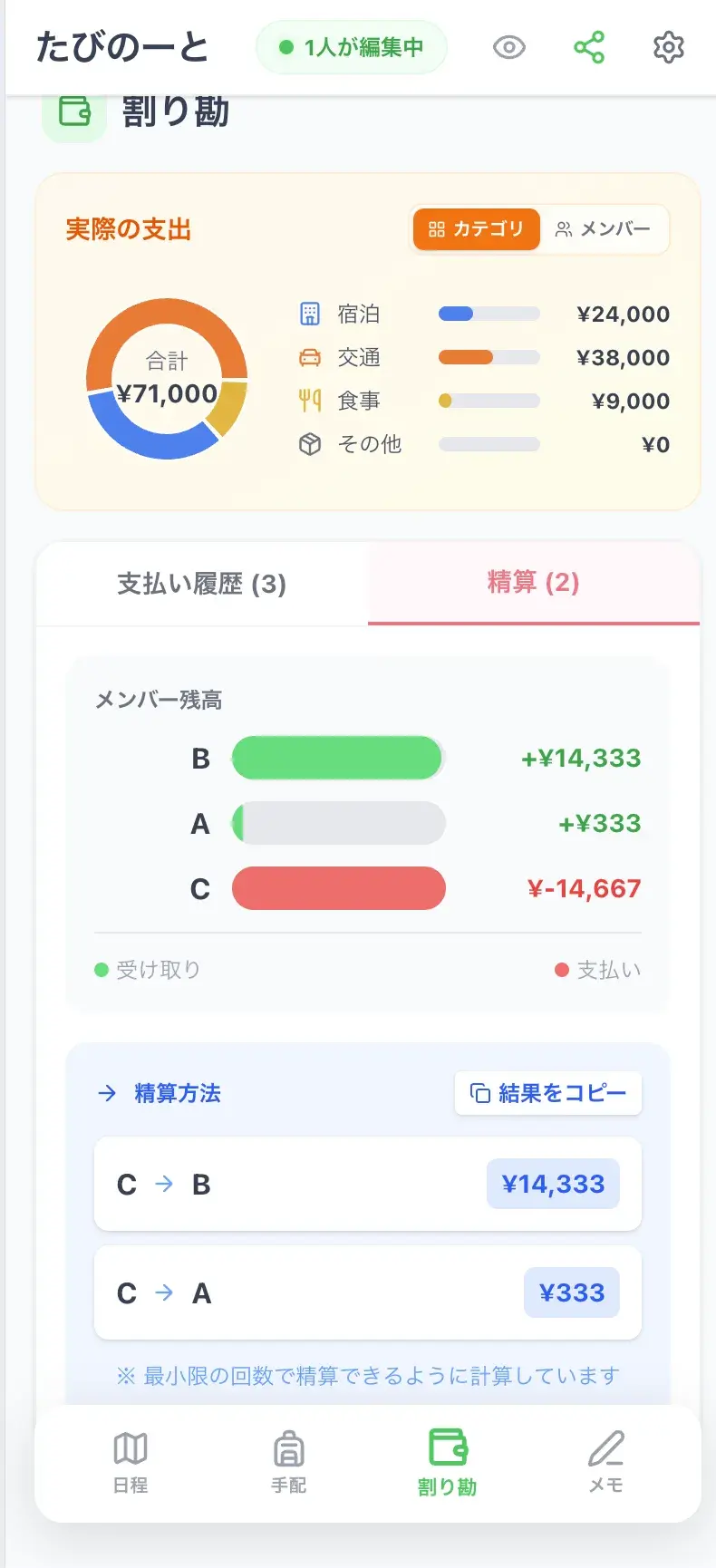 たびのーとの精算画面でメンバー残高と送金方法を確認する例